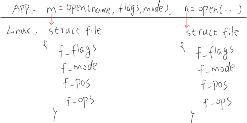 https://weidongshan.readthedocs.io/zh_CN/latest/_images/EmbeddedLinuxApplicationDevelopmentCompleteManualSecondEditionChapterFive_005.png