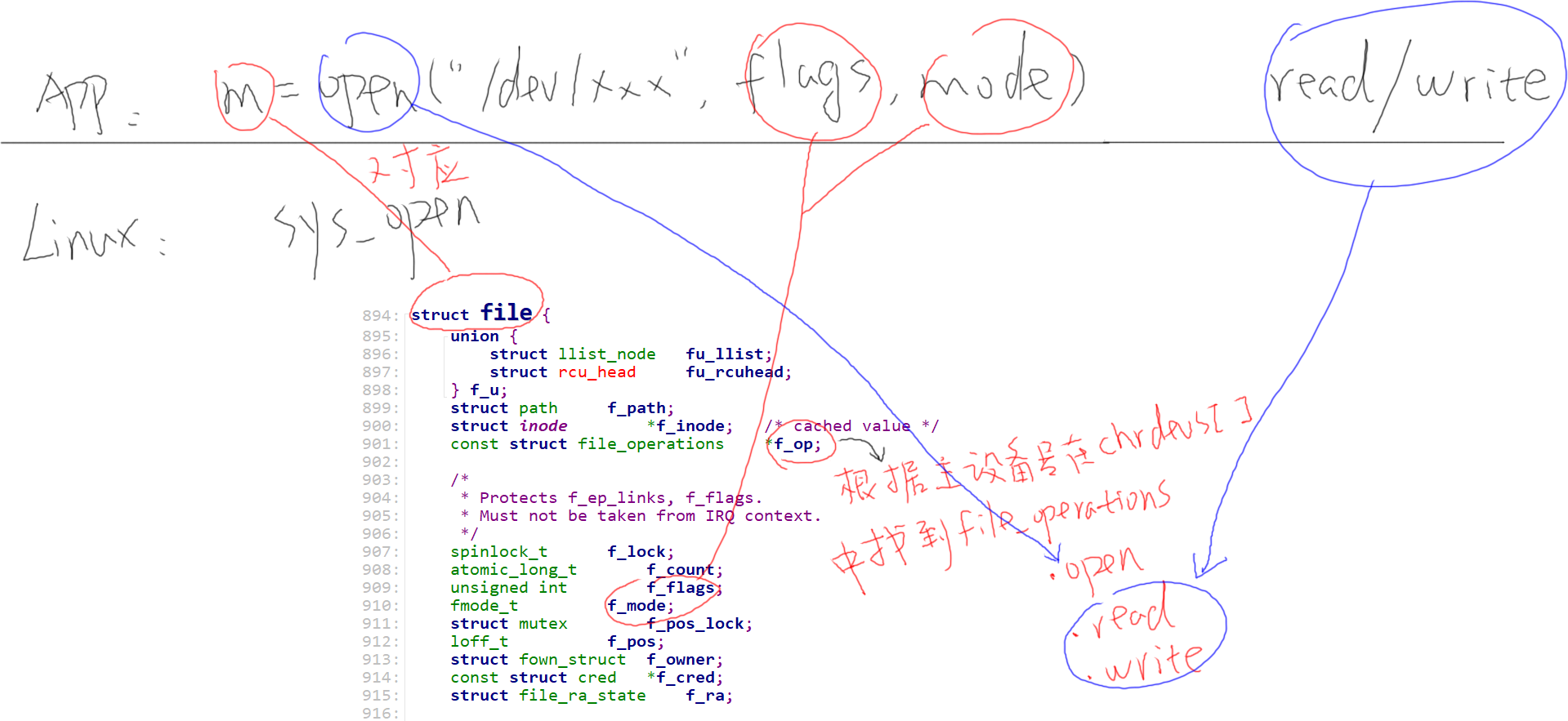 https://weidongshan.readthedocs.io/zh_CN/latest/_images/EmbeddedLinuxApplicationDevelopmentCompleteManualSecondEditionChapterFive_007.png