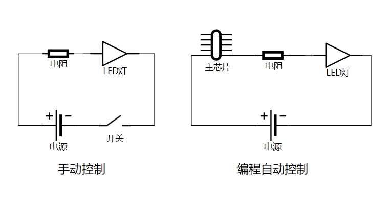 https://weidongshan.readthedocs.io/zh_CN/latest/_images/EmbeddedLinuxApplicationDevelopmentCompleteManualSecondEditionChapterFive_010.png
