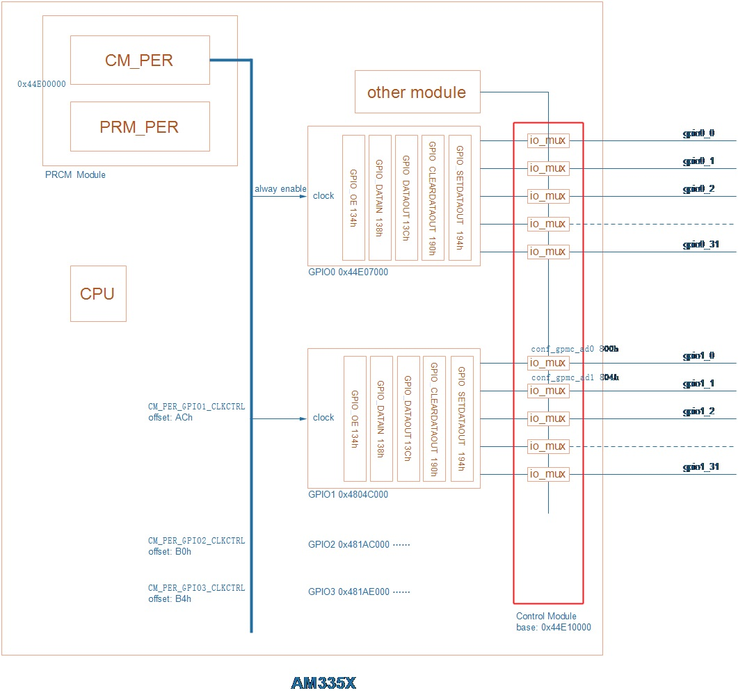 https://weidongshan.readthedocs.io/zh_CN/latest/_images/EmbeddedLinuxApplicationDevelopmentCompleteManualSecondEditionChapterFive_013.png