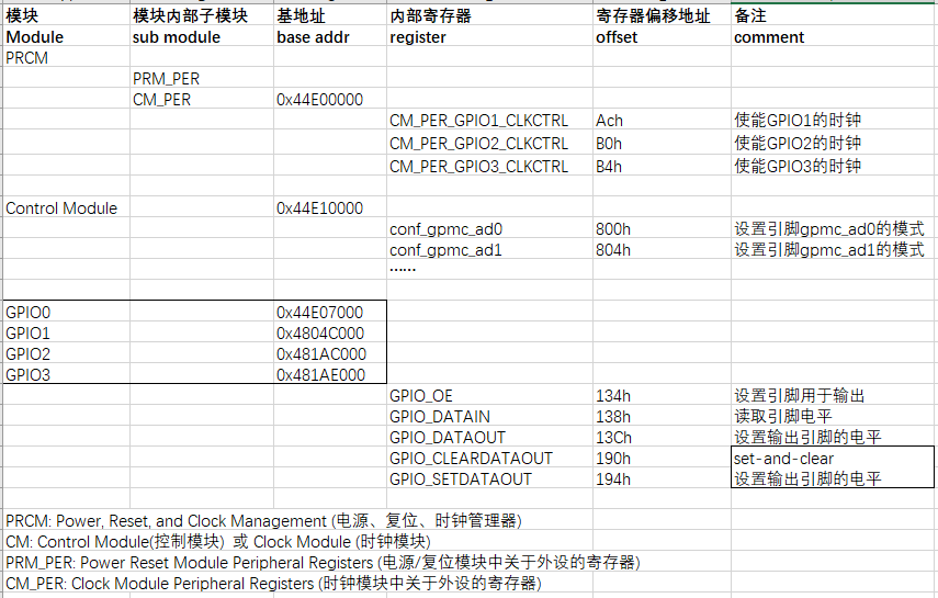 https://weidongshan.readthedocs.io/zh_CN/latest/_images/EmbeddedLinuxApplicationDevelopmentCompleteManualSecondEditionChapterFive_014.png