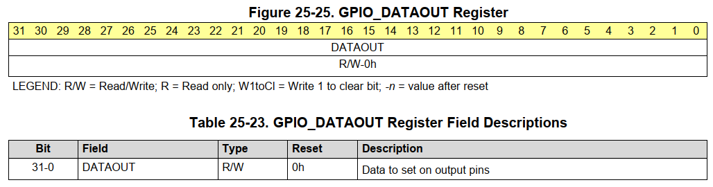 https://weidongshan.readthedocs.io/zh_CN/latest/_images/EmbeddedLinuxApplicationDevelopmentCompleteManualSecondEditionChapterFive_015.png