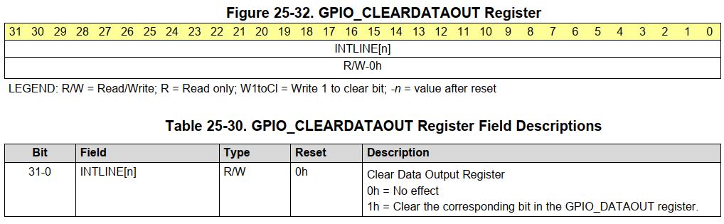 https://weidongshan.readthedocs.io/zh_CN/latest/_images/EmbeddedLinuxApplicationDevelopmentCompleteManualSecondEditionChapterFive_017.png