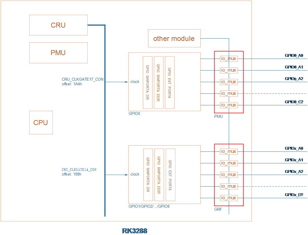 https://weidongshan.readthedocs.io/zh_CN/latest/_images/EmbeddedLinuxApplicationDevelopmentCompleteManualSecondEditionChapterFive_018.png