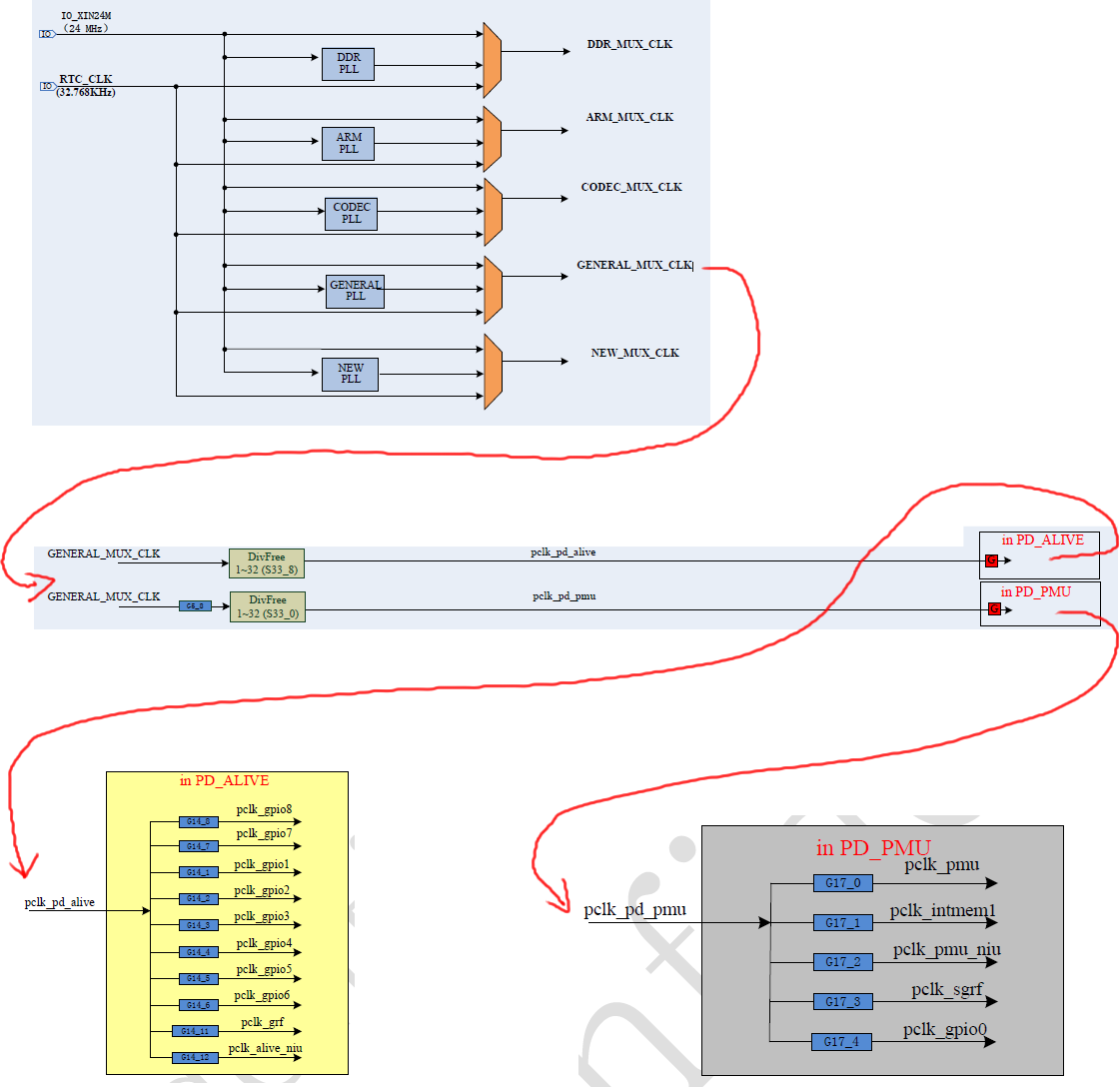 https://weidongshan.readthedocs.io/zh_CN/latest/_images/EmbeddedLinuxApplicationDevelopmentCompleteManualSecondEditionChapterFive_019.png