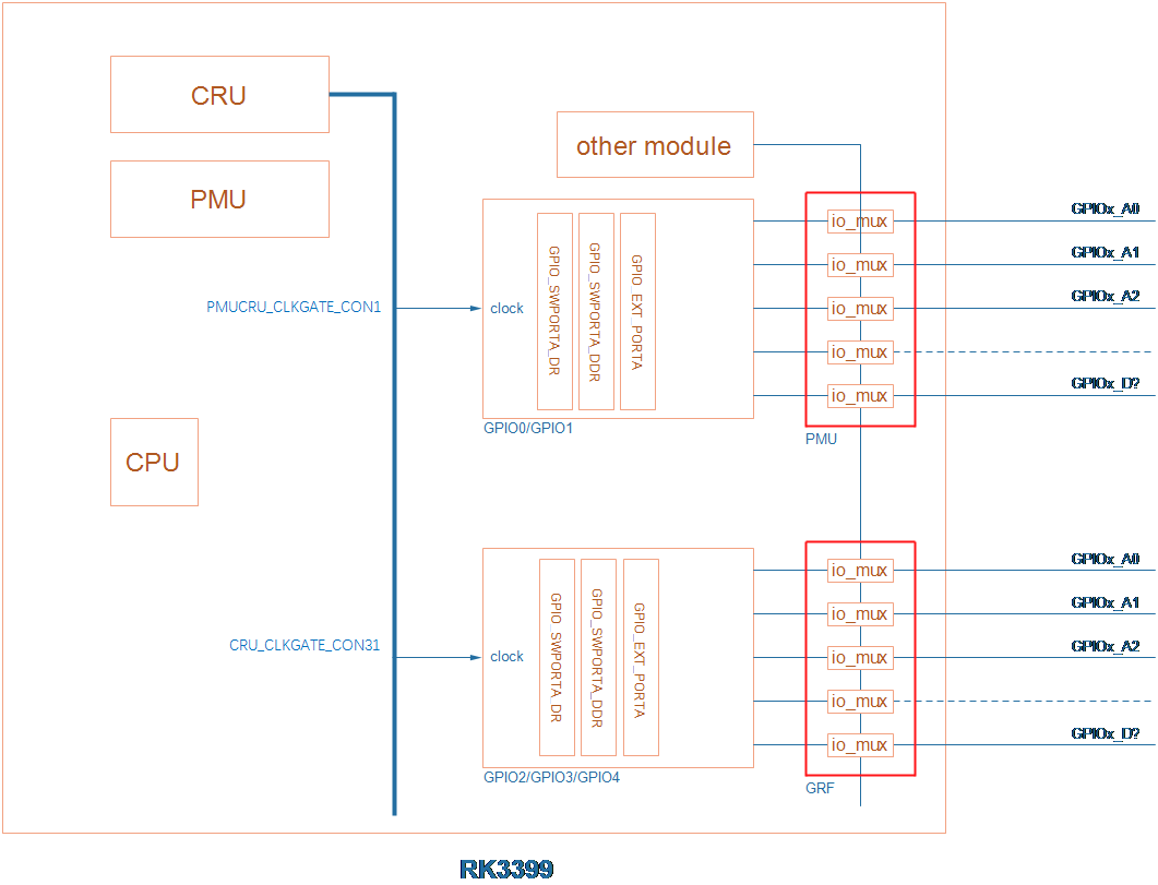 https://weidongshan.readthedocs.io/zh_CN/latest/_images/EmbeddedLinuxApplicationDevelopmentCompleteManualSecondEditionChapterFive_021.png