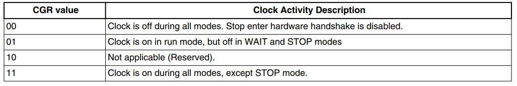 https://weidongshan.readthedocs.io/zh_CN/latest/_images/EmbeddedLinuxApplicationDevelopmentCompleteManualSecondEditionChapterFive_024.png