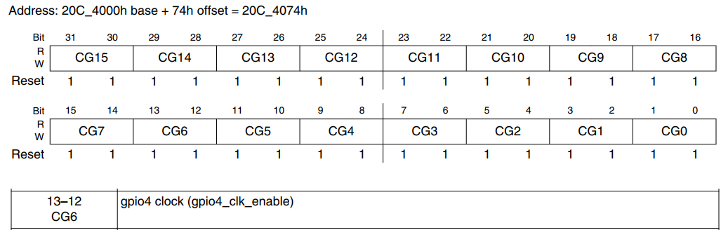 https://weidongshan.readthedocs.io/zh_CN/latest/_images/EmbeddedLinuxApplicationDevelopmentCompleteManualSecondEditionChapterFive_028.png
