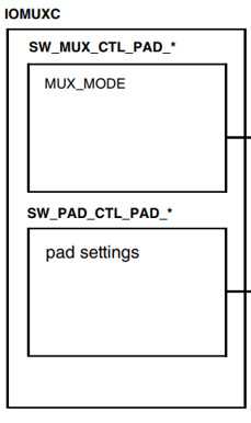 https://weidongshan.readthedocs.io/zh_CN/latest/_images/EmbeddedLinuxApplicationDevelopmentCompleteManualSecondEditionChapterFive_029.png