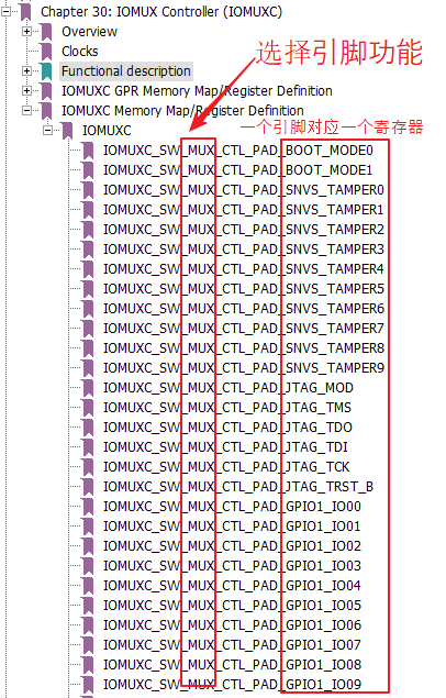 https://weidongshan.readthedocs.io/zh_CN/latest/_images/EmbeddedLinuxApplicationDevelopmentCompleteManualSecondEditionChapterFive_030.png