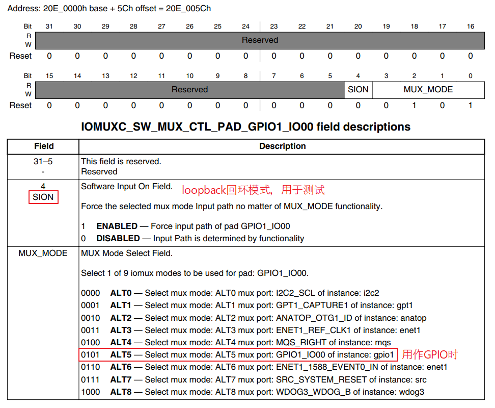 https://weidongshan.readthedocs.io/zh_CN/latest/_images/EmbeddedLinuxApplicationDevelopmentCompleteManualSecondEditionChapterFive_031.png