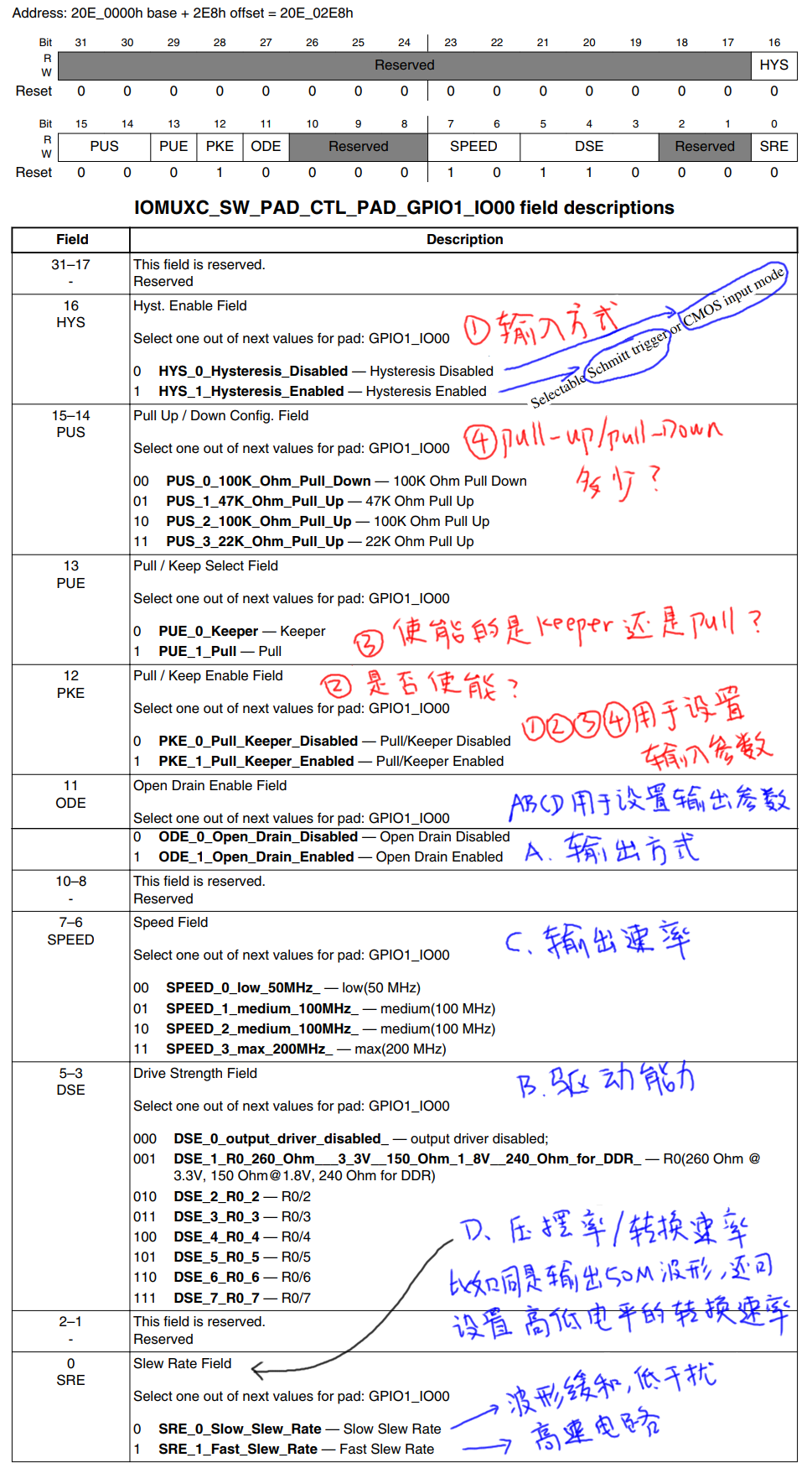 https://weidongshan.readthedocs.io/zh_CN/latest/_images/EmbeddedLinuxApplicationDevelopmentCompleteManualSecondEditionChapterFive_033.png