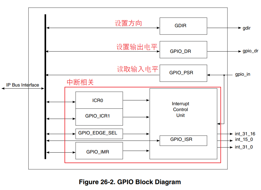 https://weidongshan.readthedocs.io/zh_CN/latest/_images/EmbeddedLinuxApplicationDevelopmentCompleteManualSecondEditionChapterFive_034.png