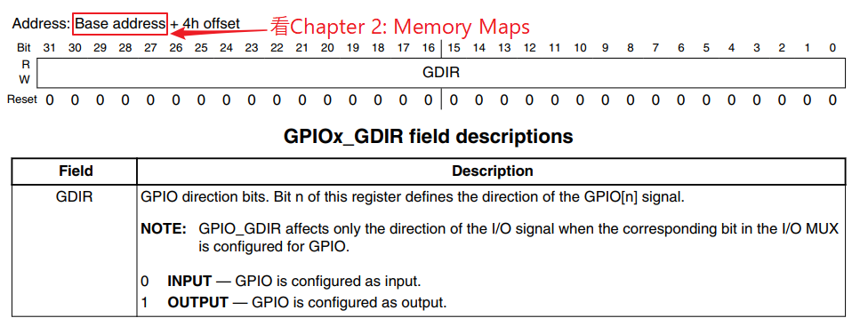 https://weidongshan.readthedocs.io/zh_CN/latest/_images/EmbeddedLinuxApplicationDevelopmentCompleteManualSecondEditionChapterFive_035.png
