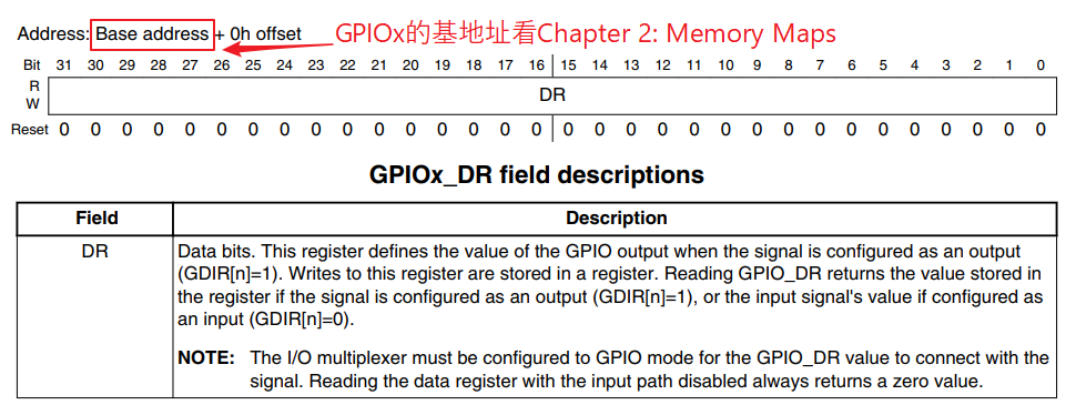 https://weidongshan.readthedocs.io/zh_CN/latest/_images/EmbeddedLinuxApplicationDevelopmentCompleteManualSecondEditionChapterFive_036.png