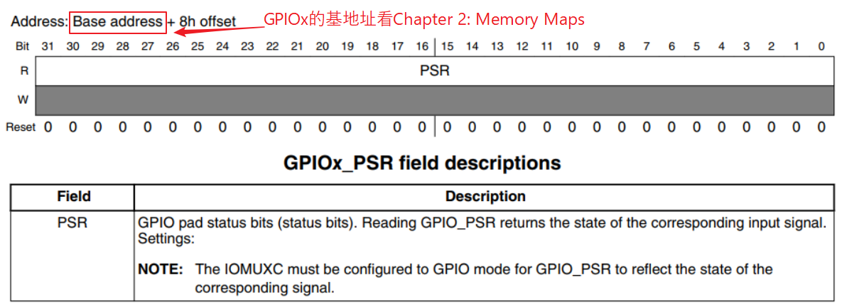 https://weidongshan.readthedocs.io/zh_CN/latest/_images/EmbeddedLinuxApplicationDevelopmentCompleteManualSecondEditionChapterFive_037.png