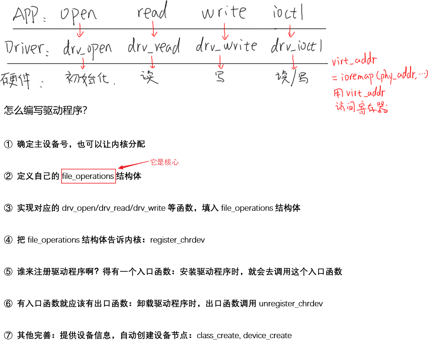 https://weidongshan.readthedocs.io/zh_CN/latest/_images/EmbeddedLinuxApplicationDevelopmentCompleteManualSecondEditionChapterFive_040.png