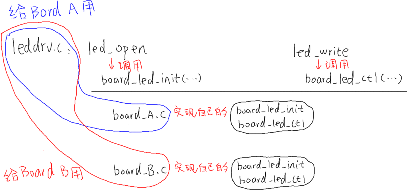 https://weidongshan.readthedocs.io/zh_CN/latest/_images/EmbeddedLinuxApplicationDevelopmentCompleteManualSecondEditionChapterFive_042.png