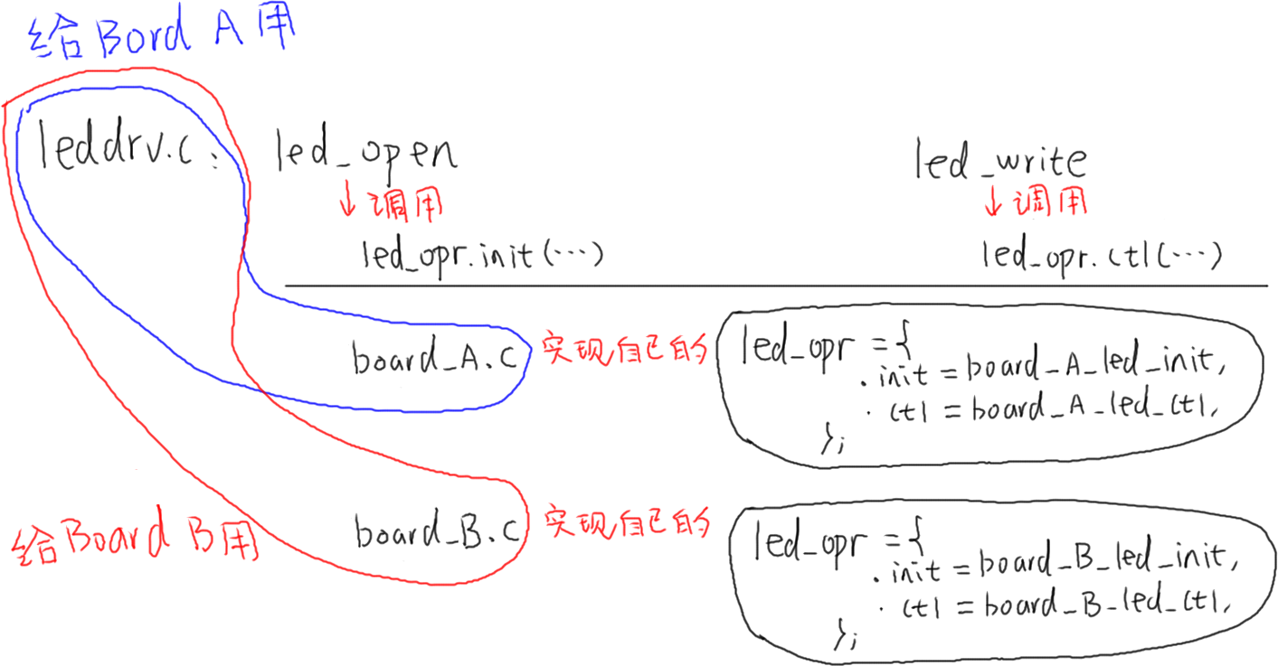 https://weidongshan.readthedocs.io/zh_CN/latest/_images/EmbeddedLinuxApplicationDevelopmentCompleteManualSecondEditionChapterFive_044.png