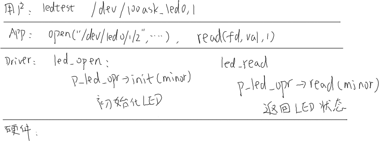 https://weidongshan.readthedocs.io/zh_CN/latest/_images/EmbeddedLinuxApplicationDevelopmentCompleteManualSecondEditionChapterFive_045.png