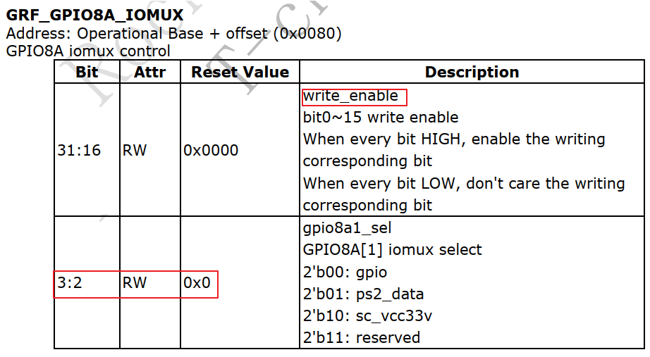 https://weidongshan.readthedocs.io/zh_CN/latest/_images/EmbeddedLinuxApplicationDevelopmentCompleteManualSecondEditionChapterFive_060.png