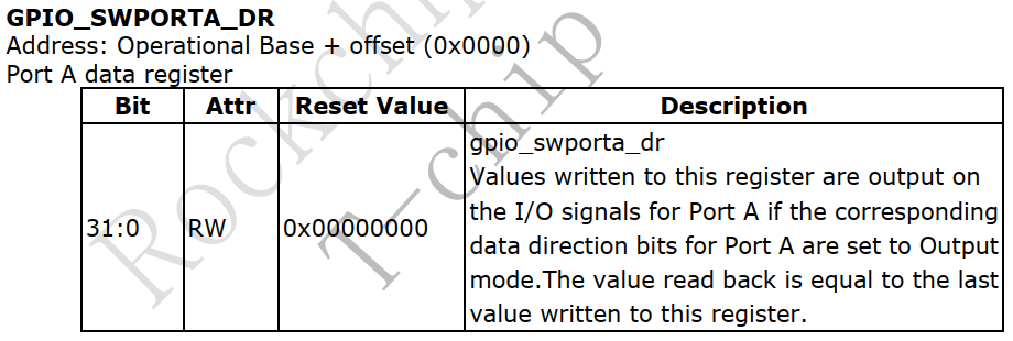 https://weidongshan.readthedocs.io/zh_CN/latest/_images/EmbeddedLinuxApplicationDevelopmentCompleteManualSecondEditionChapterFive_062.png