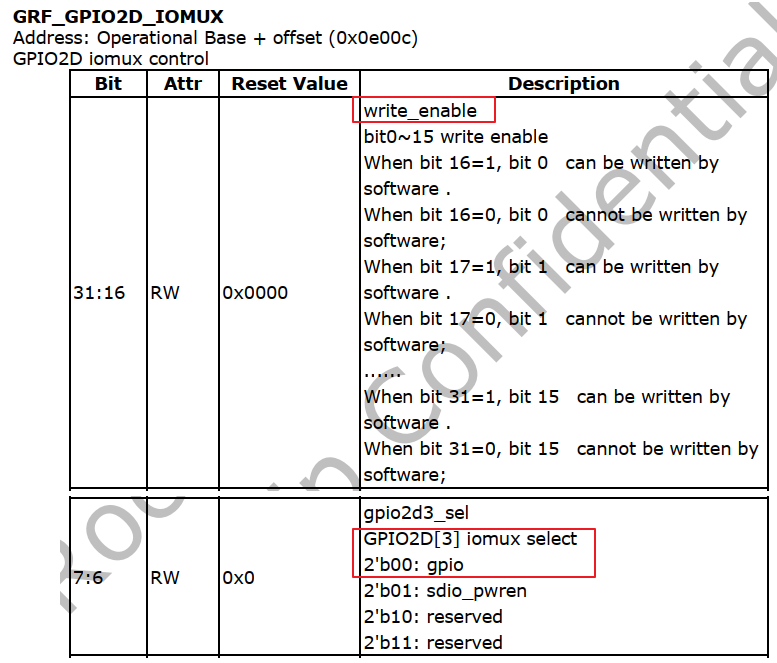 https://weidongshan.readthedocs.io/zh_CN/latest/_images/EmbeddedLinuxApplicationDevelopmentCompleteManualSecondEditionChapterFive_064.png