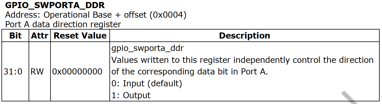 https://weidongshan.readthedocs.io/zh_CN/latest/_images/EmbeddedLinuxApplicationDevelopmentCompleteManualSecondEditionChapterFive_065.png
