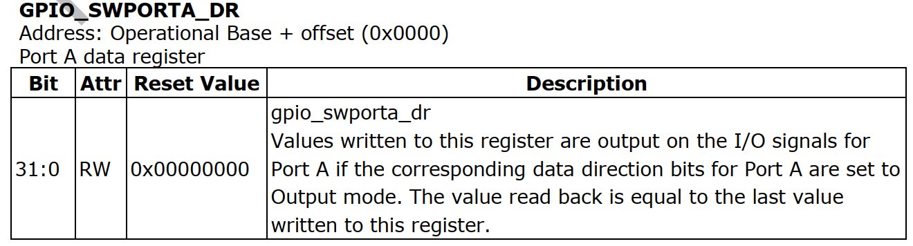 https://weidongshan.readthedocs.io/zh_CN/latest/_images/EmbeddedLinuxApplicationDevelopmentCompleteManualSecondEditionChapterFive_066.png
