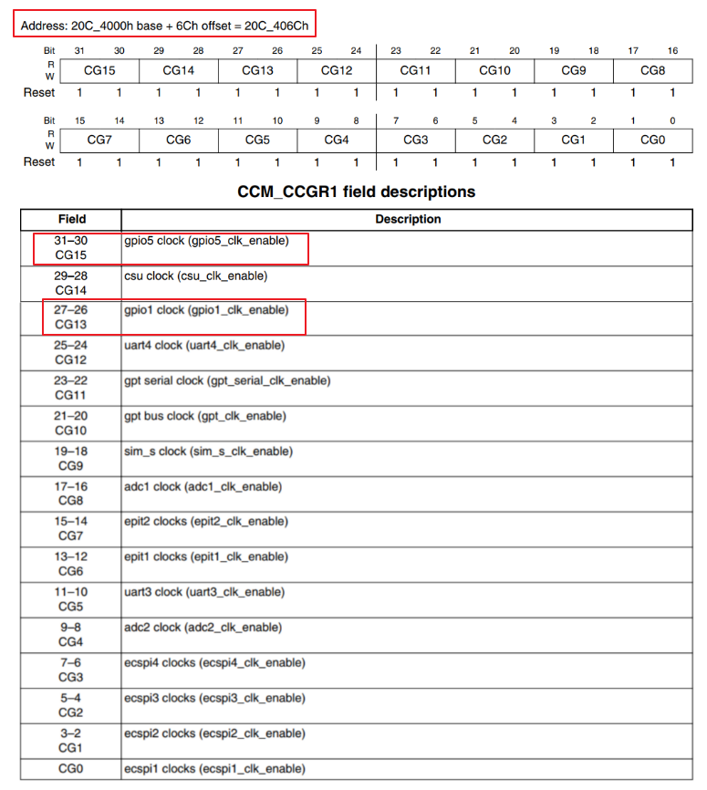 https://weidongshan.readthedocs.io/zh_CN/latest/_images/EmbeddedLinuxApplicationDevelopmentCompleteManualSecondEditionChapterFive_078.png