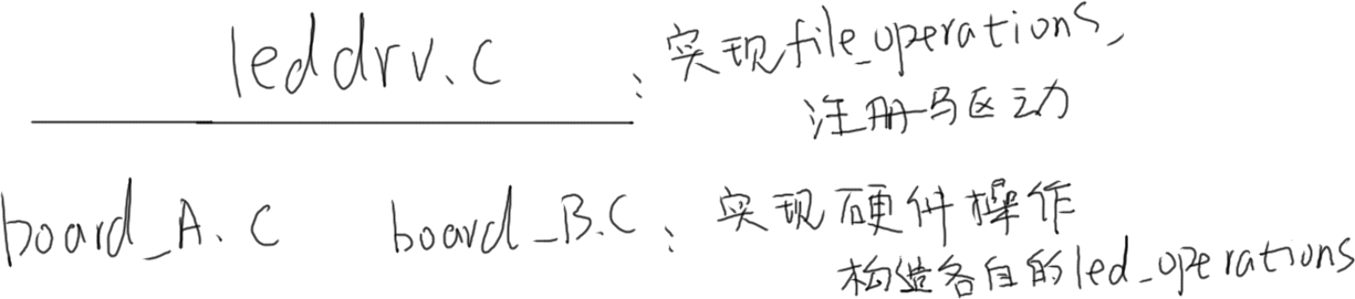 https://weidongshan.readthedocs.io/zh_CN/latest/_images/EmbeddedLinuxApplicationDevelopmentCompleteManualSecondEditionChapterFive_081.png