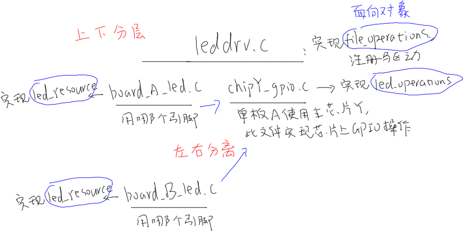 https://weidongshan.readthedocs.io/zh_CN/latest/_images/EmbeddedLinuxApplicationDevelopmentCompleteManualSecondEditionChapterFive_082.png