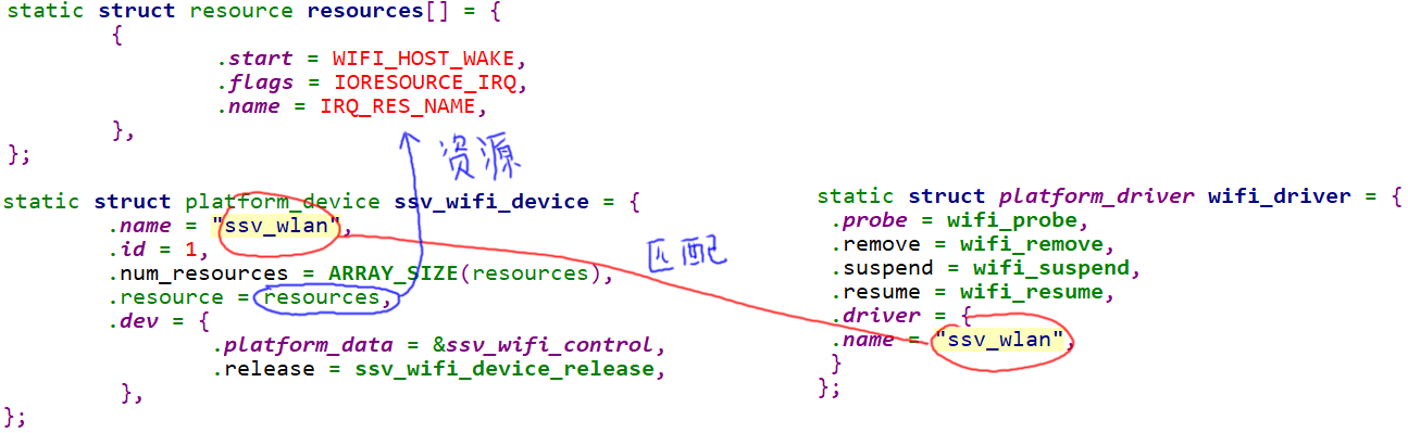 https://weidongshan.readthedocs.io/zh_CN/latest/_images/EmbeddedLinuxApplicationDevelopmentCompleteManualSecondEditionChapterFive_083.png