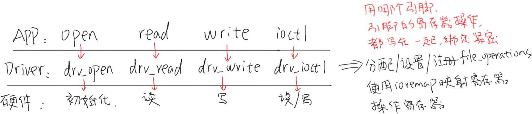 https://weidongshan.readthedocs.io/zh_CN/latest/_images/EmbeddedLinuxApplicationDevelopmentCompleteManualSecondEditionChapterFive_084.png