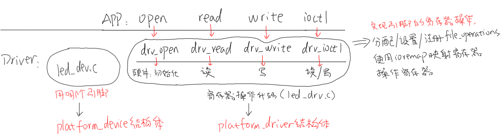 https://weidongshan.readthedocs.io/zh_CN/latest/_images/EmbeddedLinuxApplicationDevelopmentCompleteManualSecondEditionChapterFive_085.png