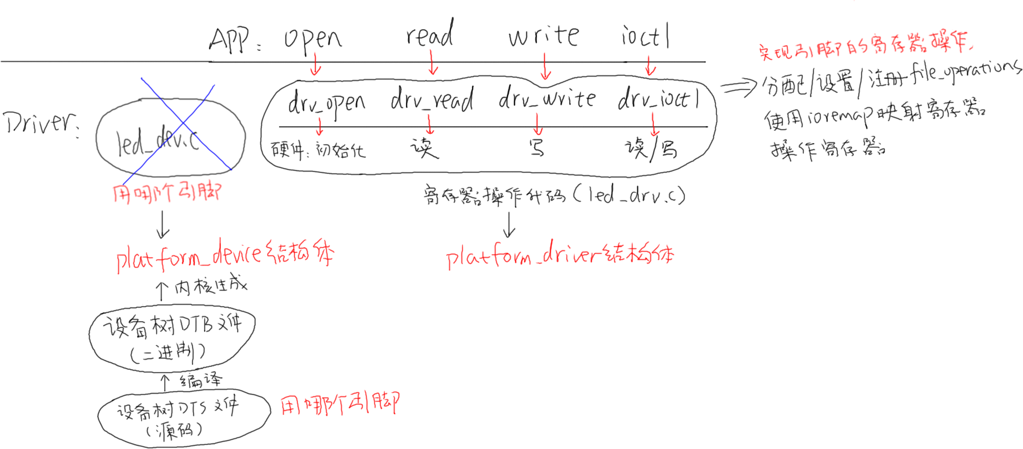 https://weidongshan.readthedocs.io/zh_CN/latest/_images/EmbeddedLinuxApplicationDevelopmentCompleteManualSecondEditionChapterFive_086.png
