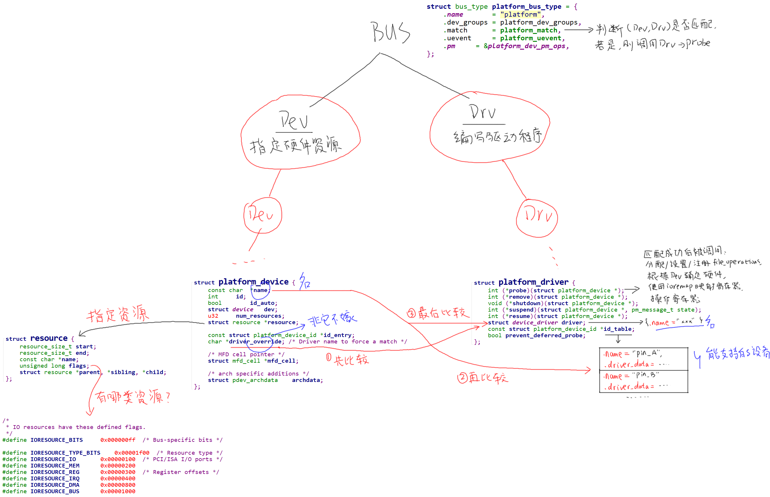 https://weidongshan.readthedocs.io/zh_CN/latest/_images/EmbeddedLinuxApplicationDevelopmentCompleteManualSecondEditionChapterFive_087.png