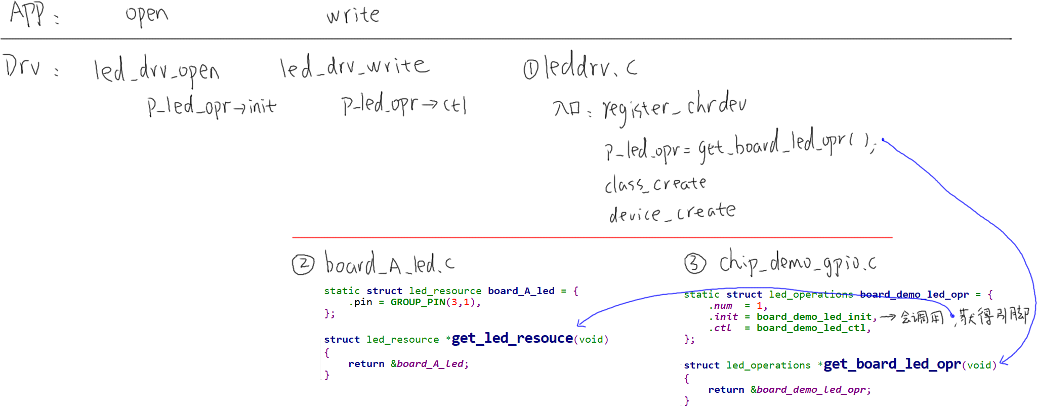https://weidongshan.readthedocs.io/zh_CN/latest/_images/EmbeddedLinuxApplicationDevelopmentCompleteManualSecondEditionChapterFive_092.png