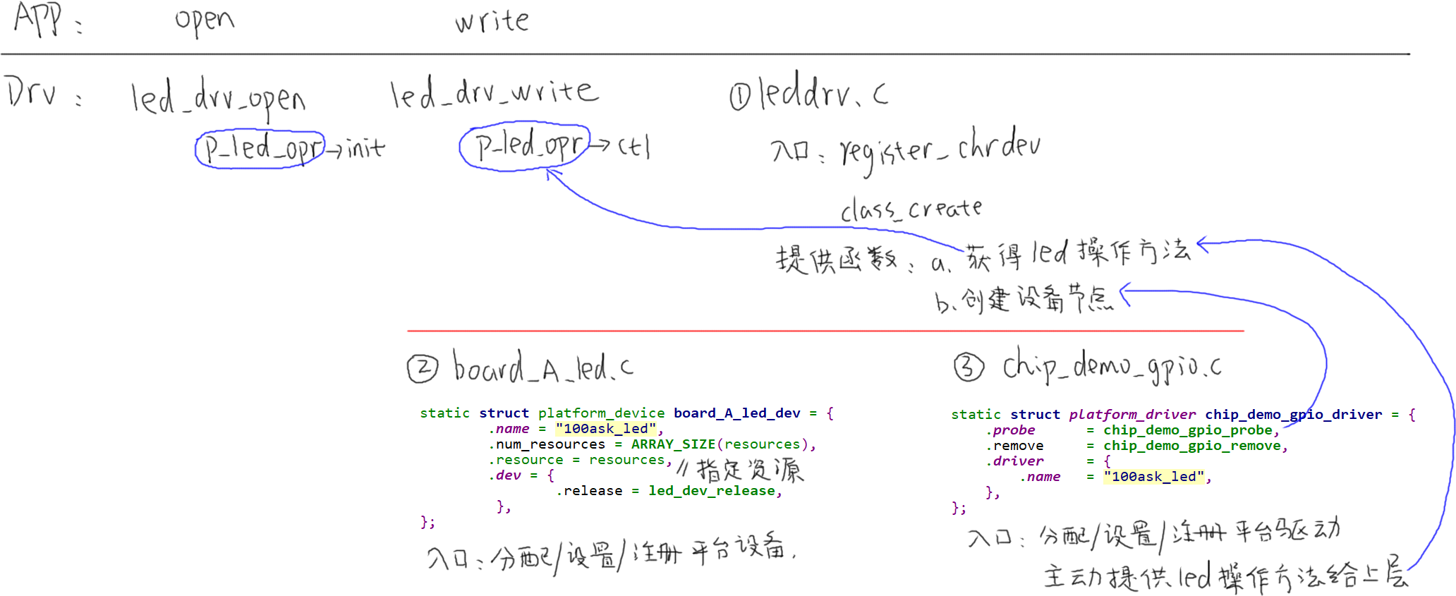 https://weidongshan.readthedocs.io/zh_CN/latest/_images/EmbeddedLinuxApplicationDevelopmentCompleteManualSecondEditionChapterFive_093.png