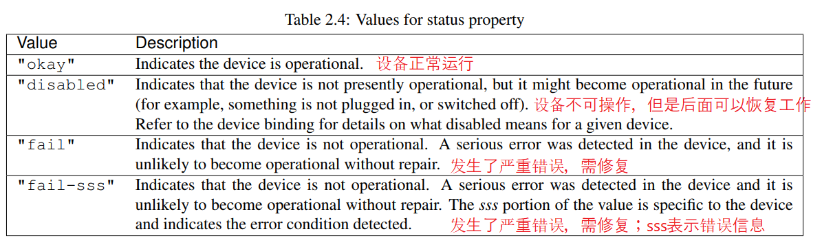 https://weidongshan.readthedocs.io/zh_CN/latest/_images/EmbeddedLinuxApplicationDevelopmentCompleteManualSecondEditionChapterFive_100.png