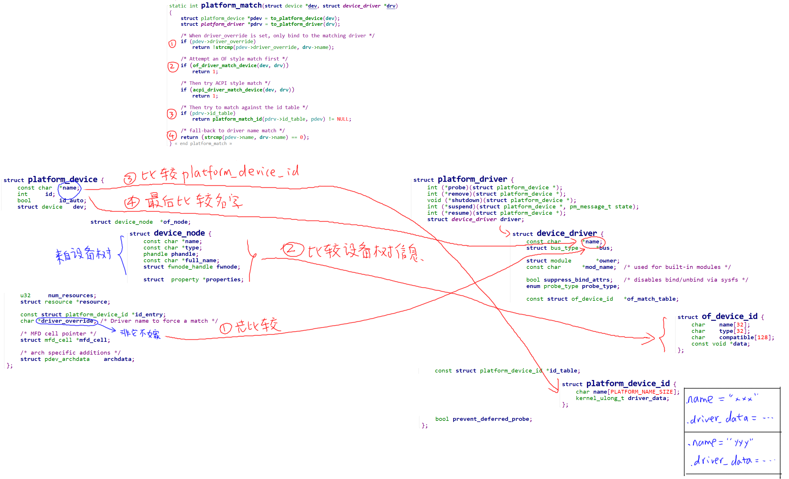 https://weidongshan.readthedocs.io/zh_CN/latest/_images/EmbeddedLinuxApplicationDevelopmentCompleteManualSecondEditionChapterFive_106.png