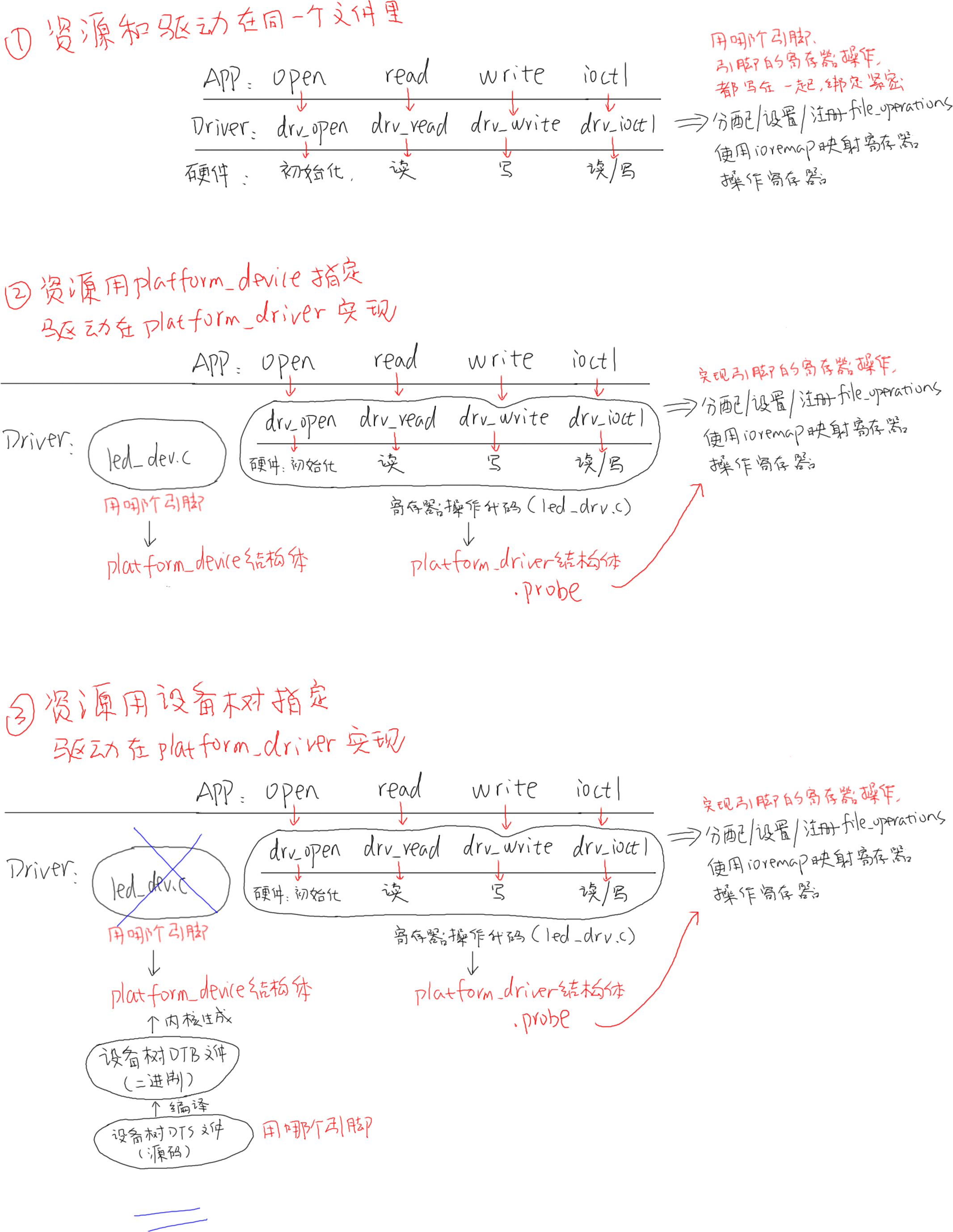 https://weidongshan.readthedocs.io/zh_CN/latest/_images/EmbeddedLinuxApplicationDevelopmentCompleteManualSecondEditionChapterFive_107.png