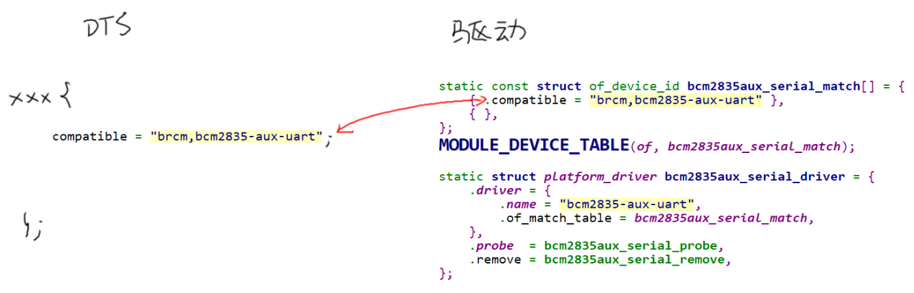 https://weidongshan.readthedocs.io/zh_CN/latest/_images/EmbeddedLinuxApplicationDevelopmentCompleteManualSecondEditionChapterFive_108.png