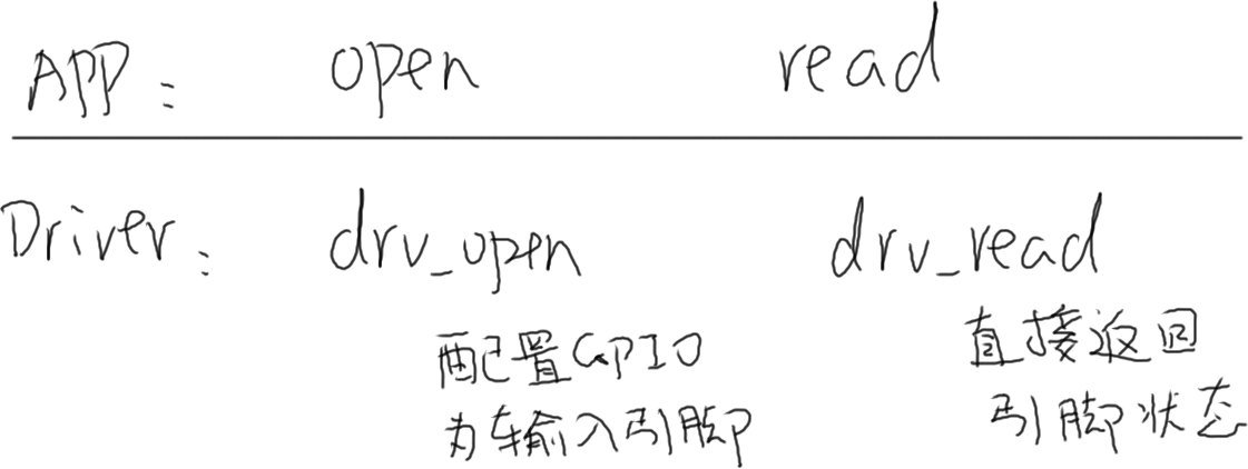 https://weidongshan.readthedocs.io/zh_CN/latest/_images/EmbeddedLinuxApplicationDevelopmentCompleteManualSecondEditionChapterFive_111.png