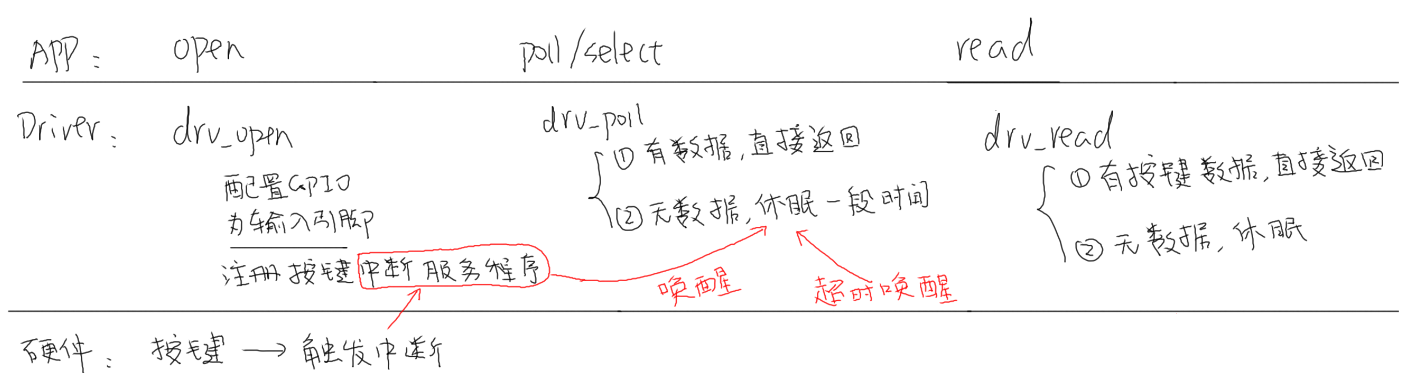 https://weidongshan.readthedocs.io/zh_CN/latest/_images/EmbeddedLinuxApplicationDevelopmentCompleteManualSecondEditionChapterFive_113.png