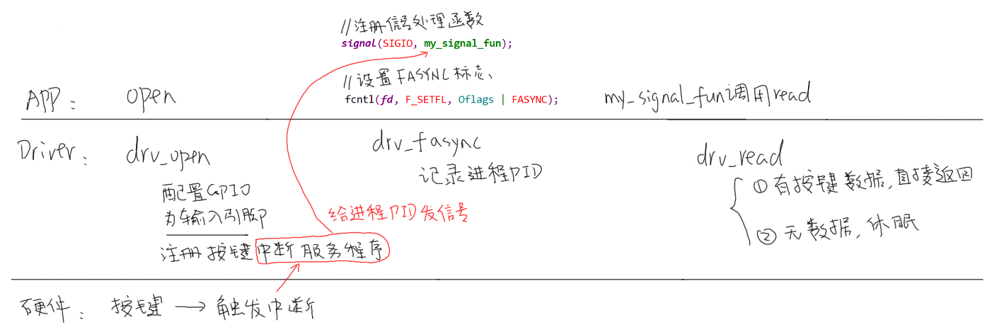 https://weidongshan.readthedocs.io/zh_CN/latest/_images/EmbeddedLinuxApplicationDevelopmentCompleteManualSecondEditionChapterFive_114.png