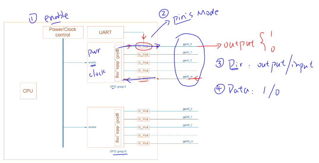 https://weidongshan.readthedocs.io/zh_CN/latest/_images/EmbeddedLinuxApplicationDevelopmentCompleteManualSecondEditionChapterFive_118.png