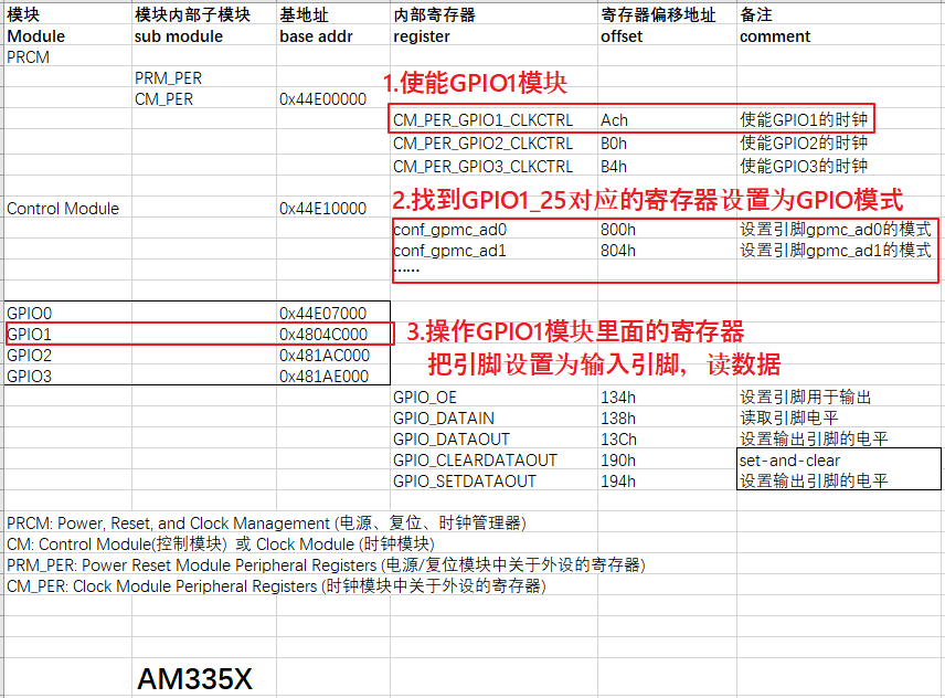 https://weidongshan.readthedocs.io/zh_CN/latest/_images/EmbeddedLinuxApplicationDevelopmentCompleteManualSecondEditionChapterFive_120.png
