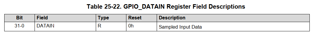 https://weidongshan.readthedocs.io/zh_CN/latest/_images/EmbeddedLinuxApplicationDevelopmentCompleteManualSecondEditionChapterFive_126.png