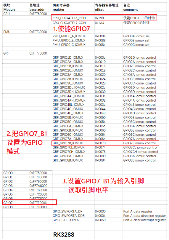 https://weidongshan.readthedocs.io/zh_CN/latest/_images/EmbeddedLinuxApplicationDevelopmentCompleteManualSecondEditionChapterFive_129.png